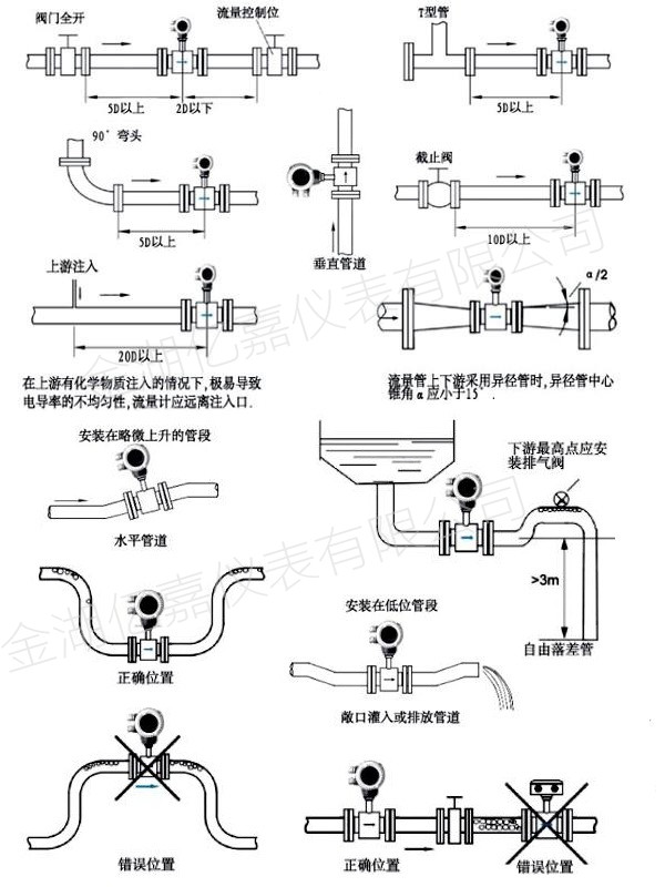 清水電磁流量計(jì)安裝