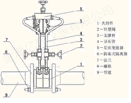 孔板流量計結構 孔板流量計結構