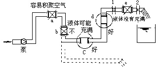 電磁流量計3